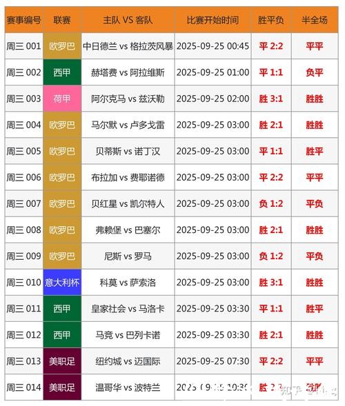 2020年世界杯投注金额爆增数据分析 2020年世界杯投注金额爆增数据分析