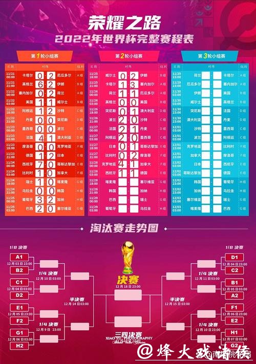 全面预测: 深度分析世界杯比赛日程 全面预测: 深度分析世界杯比赛日程