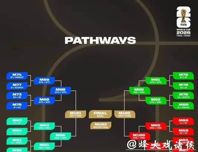 2026世界杯淘汰赛赛程最新完整解析