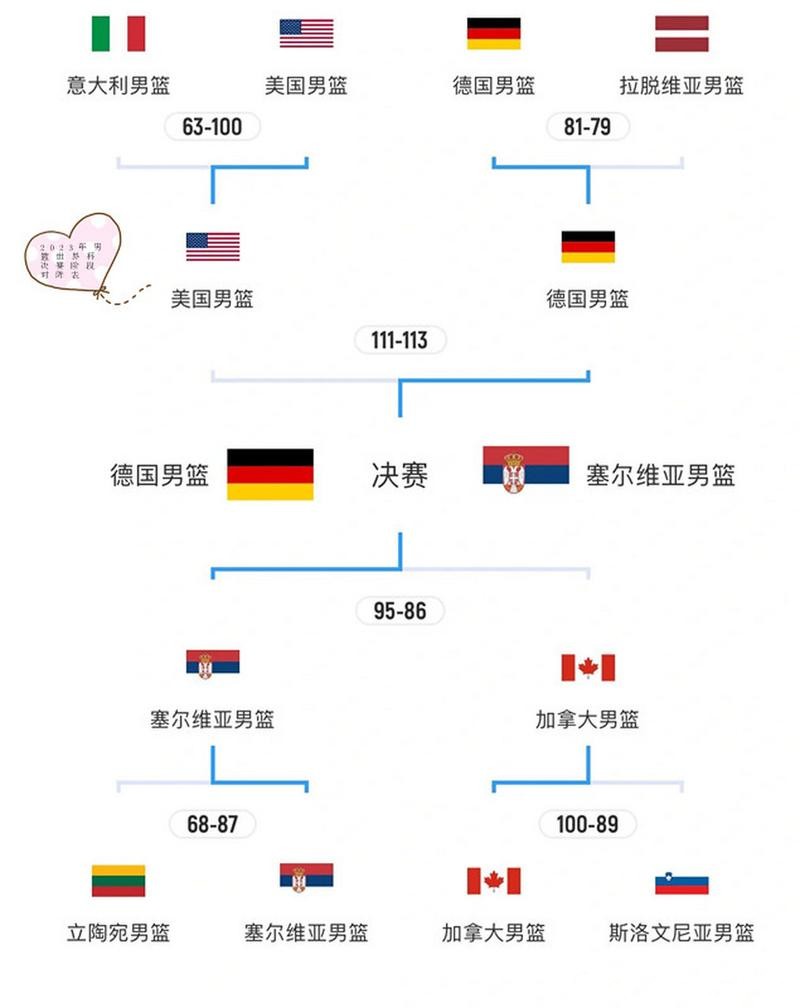 2023年世界杯官方赛程完整解析 2023年世界杯官方赛程完整解析